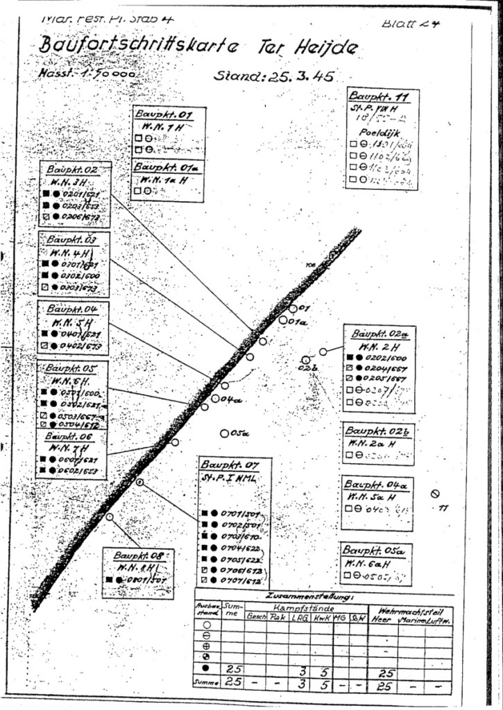 German WW2 Bunker Construction Progress Charts Or Baufortschrittskarten ...